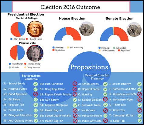 Results 2016 .